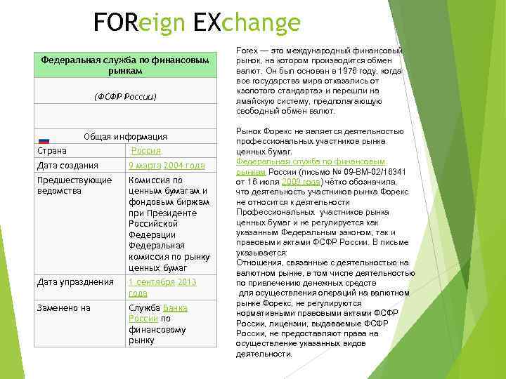 FOReign EXchange Федеральная служба по финансовым рынкам (ФСФР России) Общая информация Страна Россия Дата