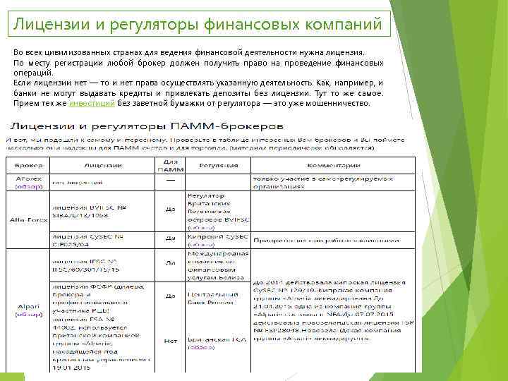 Лицензии и регуляторы финансовых компаний Во всех цивилизованных странах для ведения финансовой деятельности нужна