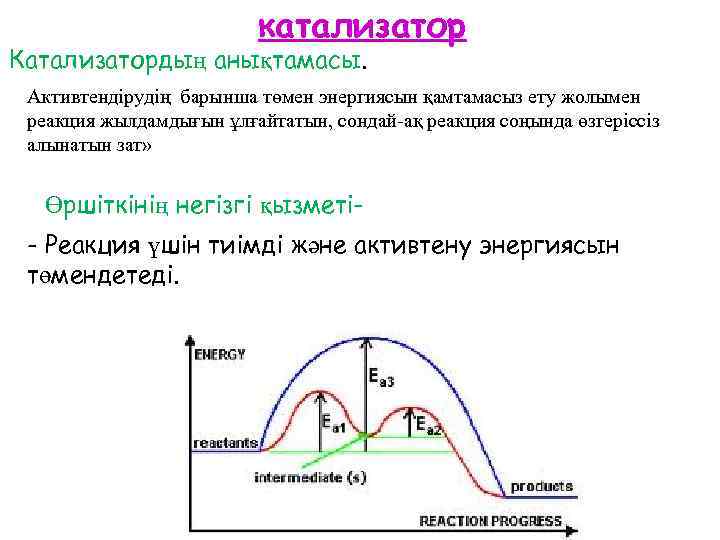 катализатор Катализатордың анықтамасы. Активтендірудің барынша төмен энергиясын қамтамасыз ету жолымен реакция жылдамдығын ұлғайтатын, сондай-ақ