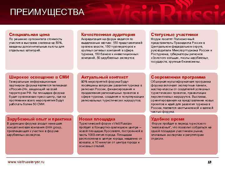 ПРЕИМУЩЕСТВА Специальная цена Качественная аудитория Статусные участники По решению оргкомитета стоимость участия в выставке