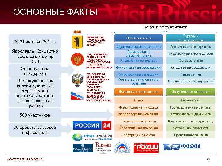 ОСНОВНЫЕ ФАКТЫ Основные категории участников 20 -21 октября 2011 г. Ярославль, Концертно -зрелищный центр