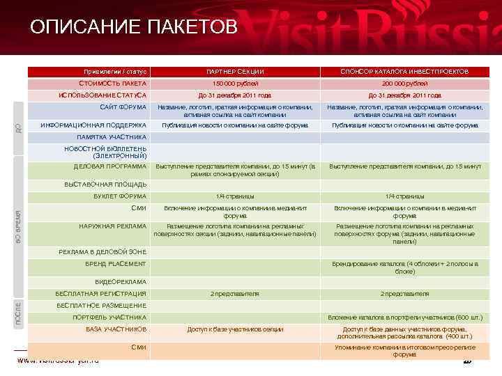 ОПИСАНИЕ ПАКЕТОВ Привилегии / статус СТОИМОСТЬ ПАКЕТА ИСПОЛЬЗОВАНИЕ СТАТУСА ДО САЙТ ФОРУМА ИНФОРМАЦИОННАЯ ПОДДЕРЖКА