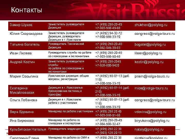 Контакты Замир Шухов Заместитель руководителя Дирекции +7 (495) 258 -20 -45 +7 -903 -586