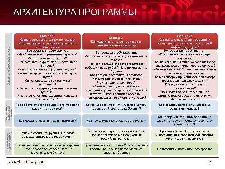 Секция 2: Как увеличить поток туристов в отдельно взятый регион? Вопросы для обсуждения: -Что