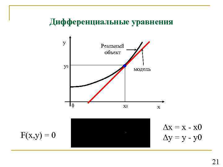Дифференциальные уравнения у Реальный объект у0 модель 0 F(х, у) = 0 x 0
