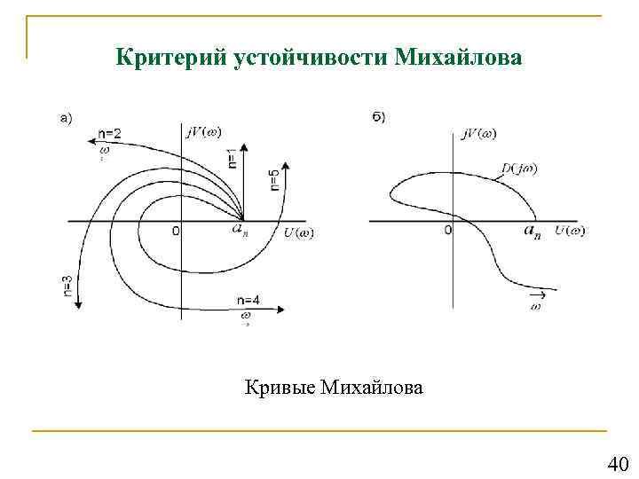 Критерий устойчивости Михайлова Кривые Михайлова 40 