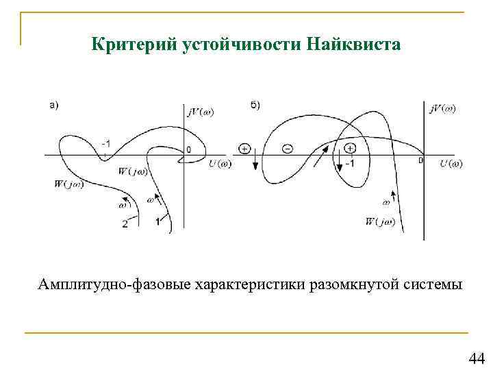 Диаграмма найквиста устойчивость