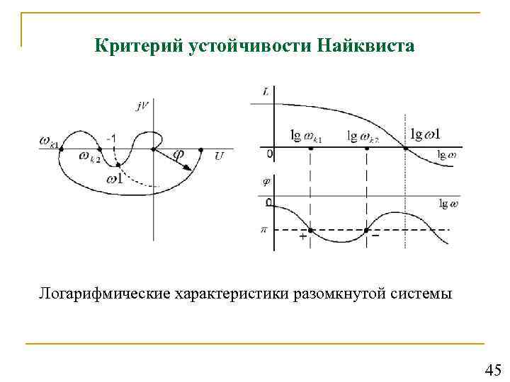 Критерий устойчивости Найквиста Логарифмические характеристики разомкнутой системы 45 