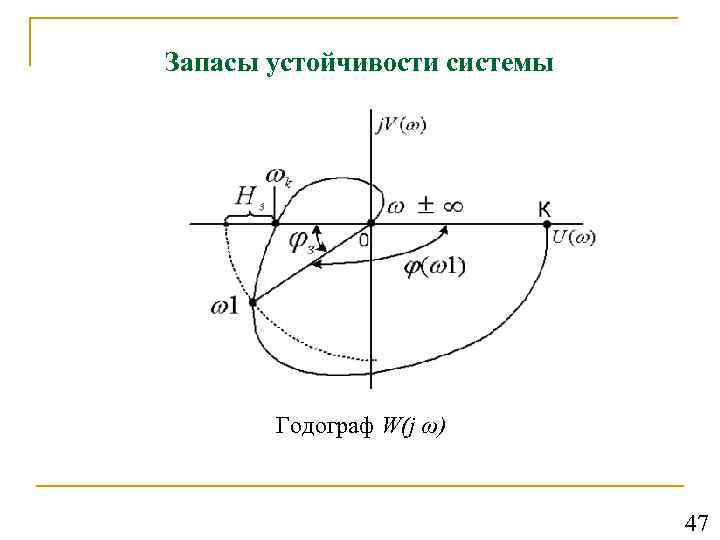 Запасы устойчивости системы Годограф W(j ω) 47 