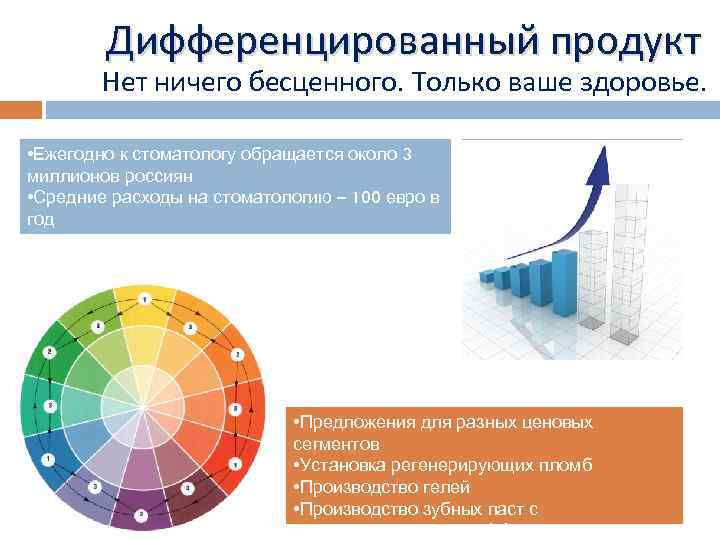 Дифференцируемая продукция