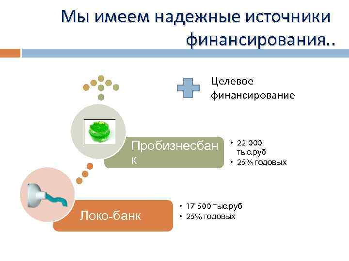 Мы имеем надежные источники финансирования. . Целевое финансирование Пробизнесбан к Локо-банк • 22 000