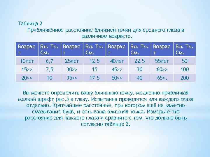 Таблица 2 Приближённое расстояние ближней точки для среднего глаза в различном возрасте. Возрас т