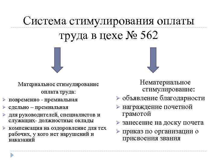 Система стимулирования оплаты труда в цехе № 562 Ø Ø Материальное стимулирование оплата труда: