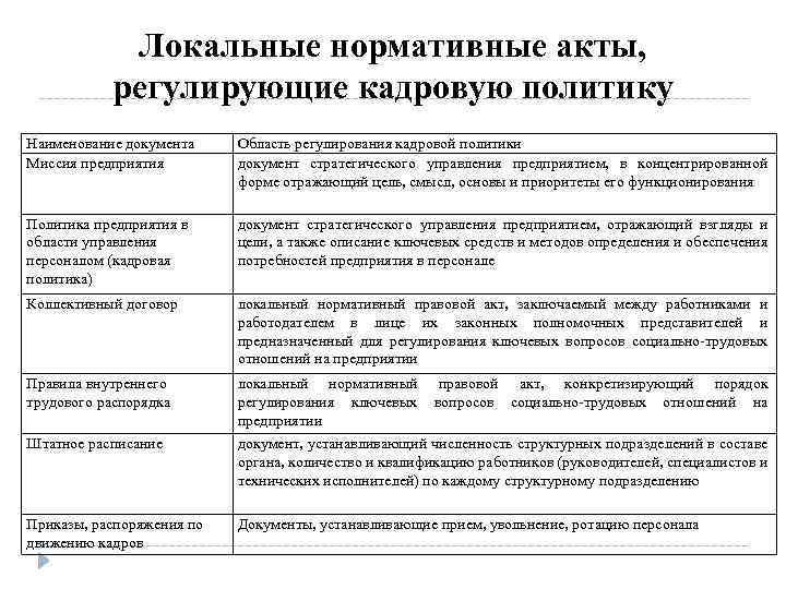 Локально нормативный акт образец