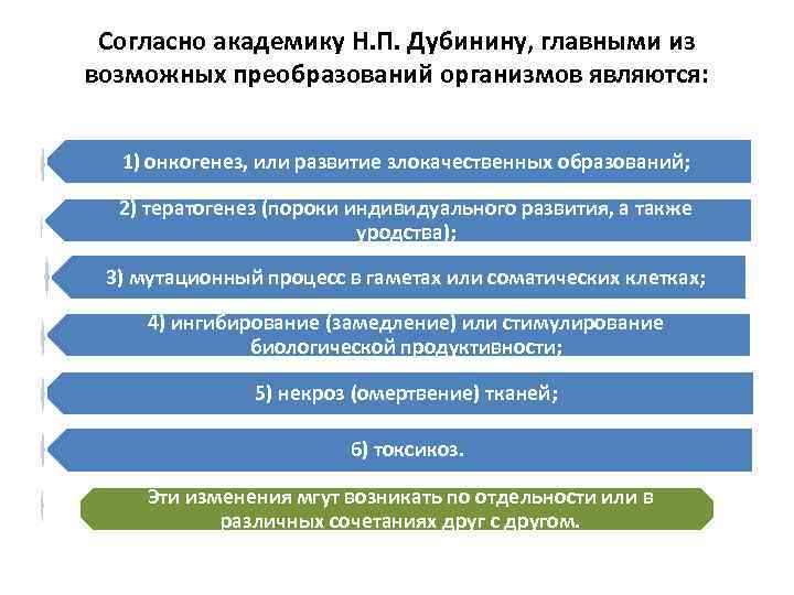 Согласно академику Н. П. Дубинину, главными из возможных преобразований организмов являются: 1) онкогенез, или