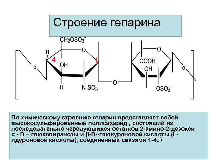 Схему связывания концевого остатка цепи гиалуроновой кислоты с тетрасахаридным фрагментом