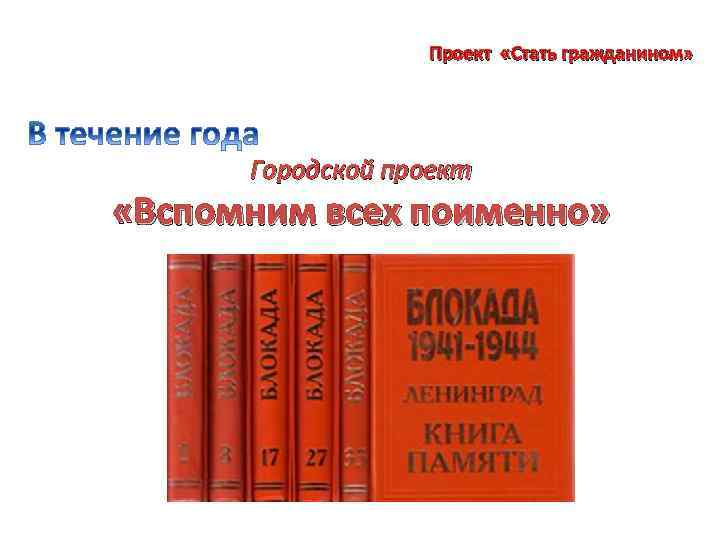 Проект «Стать гражданином» Городской проект «Вспомним всех поименно» 