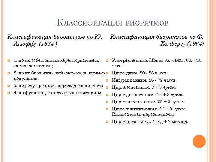 КЛАССИФИКАЦИЯ БИОРИТМОВ Классификация биоритмов по Ф. Халбергу (1964) Классификация биоритмов по Ю. Ашоффу (1984