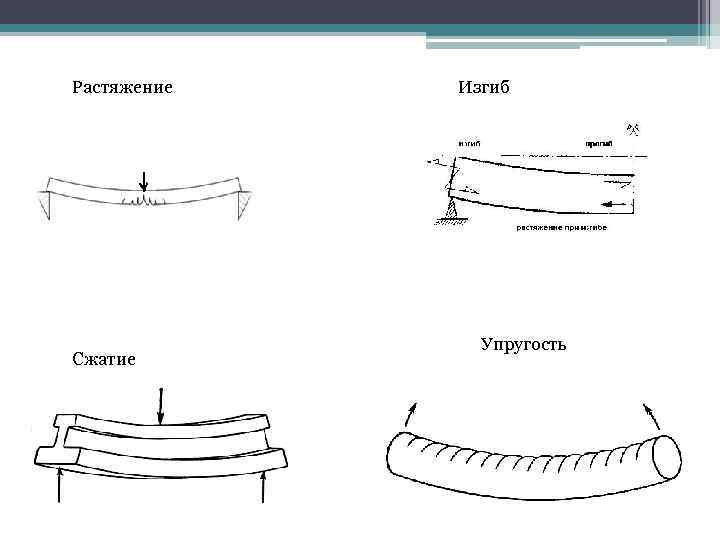 Изгиб с растяжением сжатием