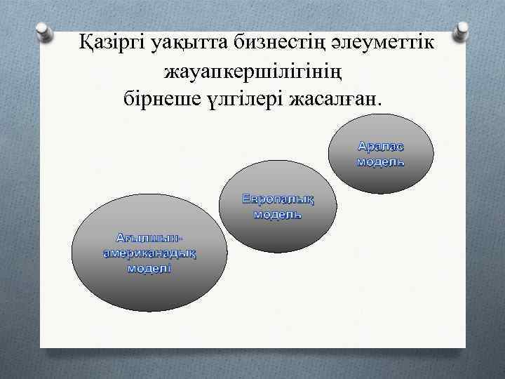  Қазіргі уақытта бизнестің әлеуметтік жауапкершілігінің бірнеше үлгілері жасалған. Аралас модель Европалық модель Ағылшынамериканадық