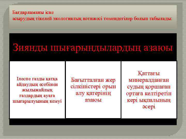 Бағдарламаны іске асырудың тікелей экологиялық нәтижесі төмендегілер болып табылады: Зиянды шығарындылардың азаюы Ілеспе газды