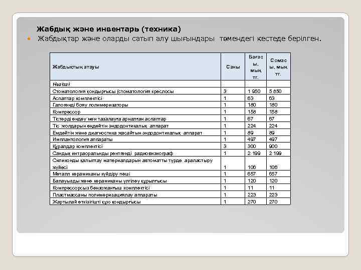 Жабдық және инвентарь (техника) Жабдықтар және оларды сатып алу шығындары төмендегі кестеде берілген. Жабдықтың