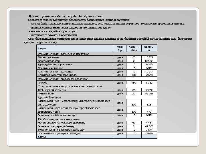  Кабинет ұсынатын қызметтердің тізбесі, мың теңге Стоматологиялық кабинеттің бәсекелестік басымдығын мыналар құрайды: -