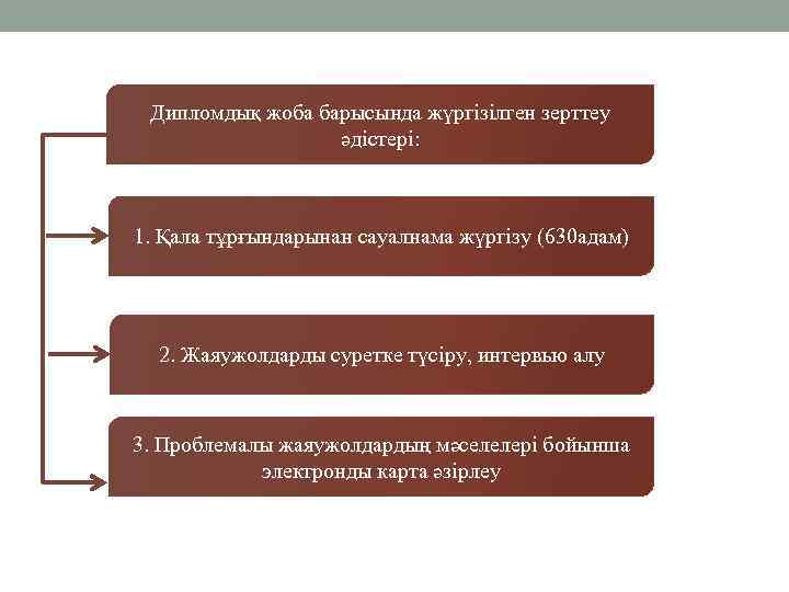 Дипломдық жоба барысында жүргізілген зерттеу әдістері: 1. Қала тұрғындарынан сауалнама жүргізу (630 адам) 2.