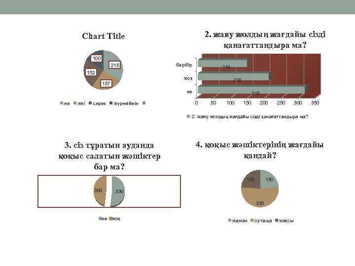 2. жаяу жолдың жағдайы сізді қанағаттандыра ма? Chart Title 100 215 бәрібір 144 152