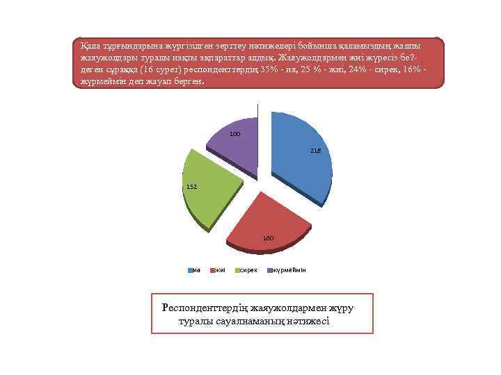 Қала тұрғындарына жүргізілген зерттеу нәтижелері бойынша қаламыздың жалпы жаяужолдары туралы нақты ақпараттар алдық. Жаяужолдармен