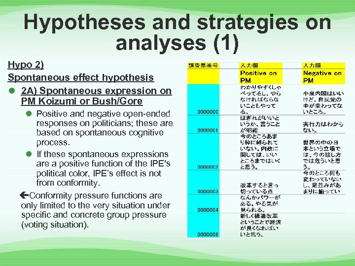 Hypotheses and strategies on analyses (1) Hypo 2) Spontaneous effect hypothesis l 2 A)