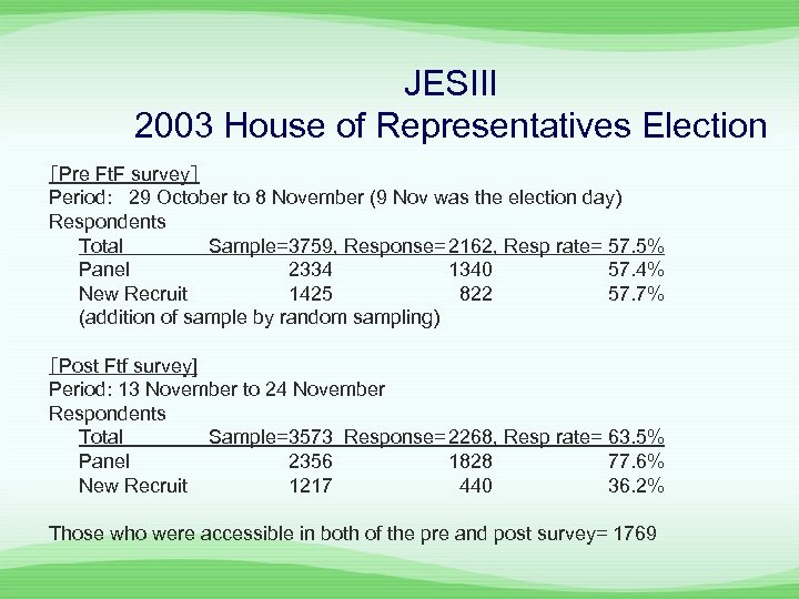 JESIII 2003 House of Representatives Election ［Pre Ft. F survey］ Period: 29 October to