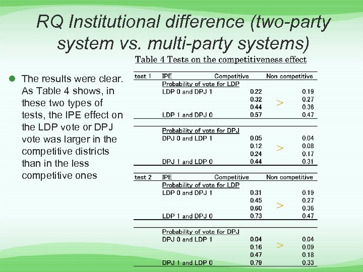 RQ Institutional difference (two-party system vs. multi-party systems) l The results were clear. As