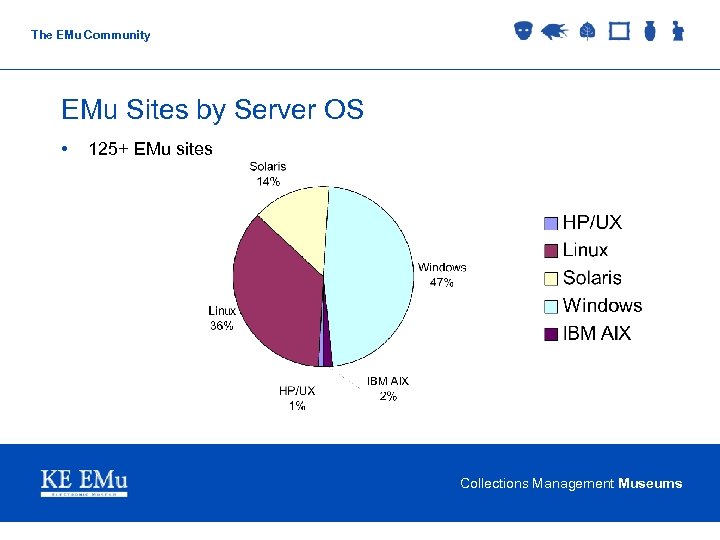 The EMu Community EMu Sites by Server OS • 125+ EMu sites Collections Management