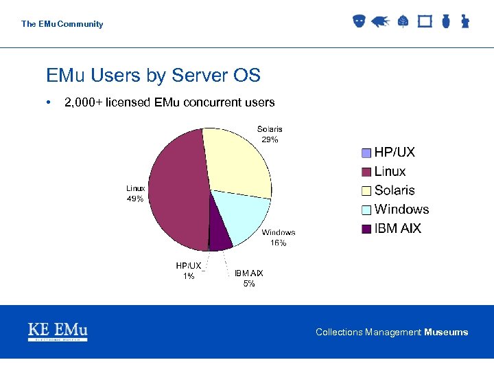 The EMu Community EMu Users by Server OS • 2, 000+ licensed EMu concurrent
