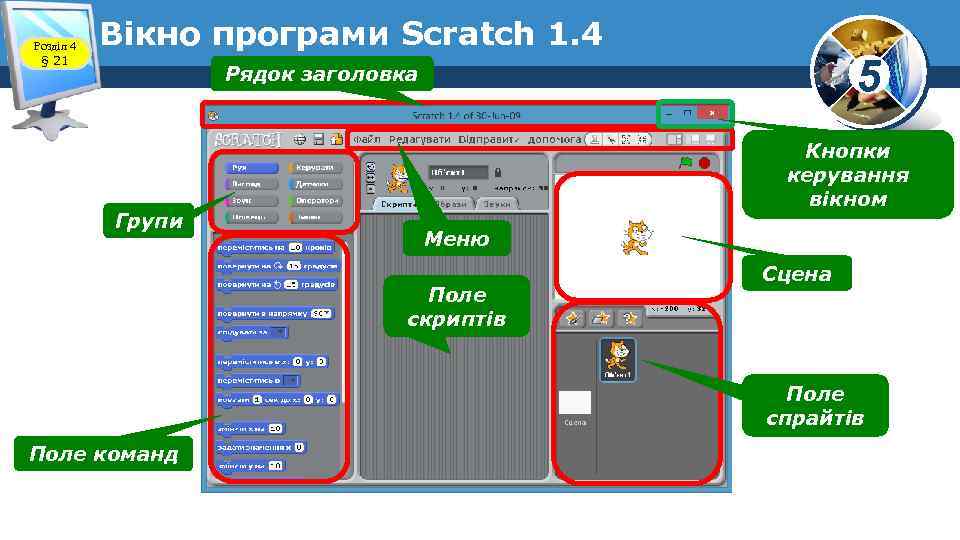 Розділ 4 § 21 Вікно програми Scratch 1. 4 5 Рядок заголовка Групи Кнопки