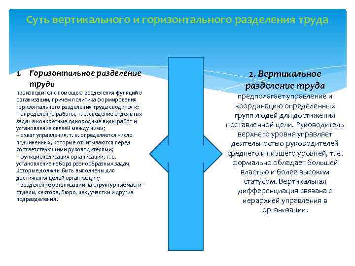 Суть вертикального и горизонтального разделения труда 1. Горизонтальное разделение труда производится с помощью разделения