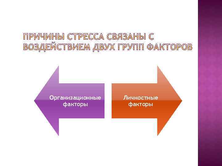 Организационные факторы Личностные факторы 