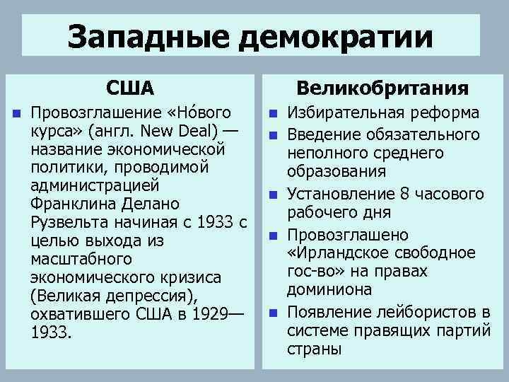 Альтернатива фашизму опыт великобритании и франции презентация 10 класс