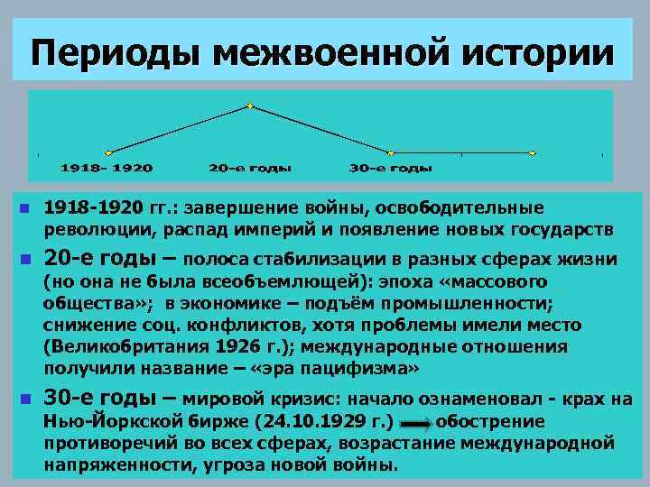 Межвоенный период международные отношения