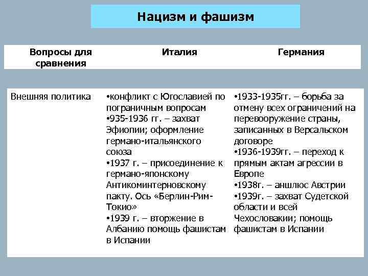 Проведите обсуждение на тему возникновение фашизма в италии и нацизма в германии примерный план