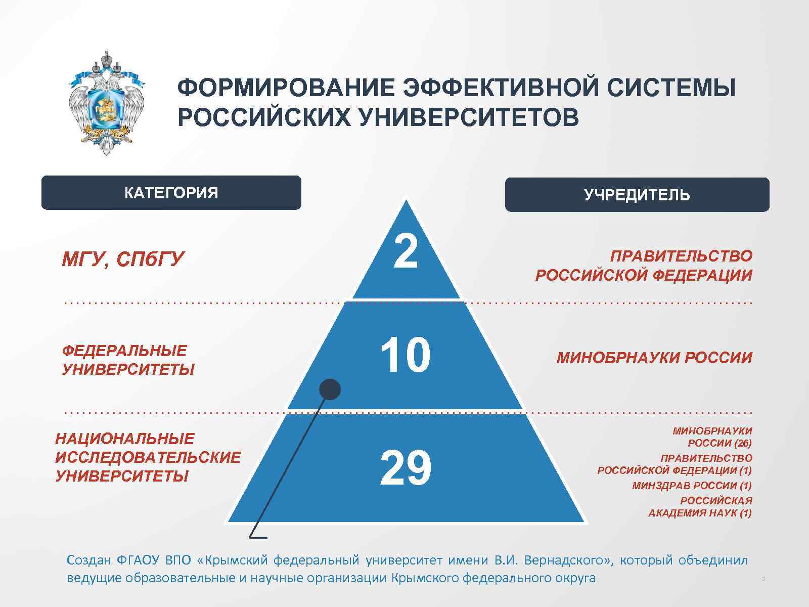 Высокая система 4