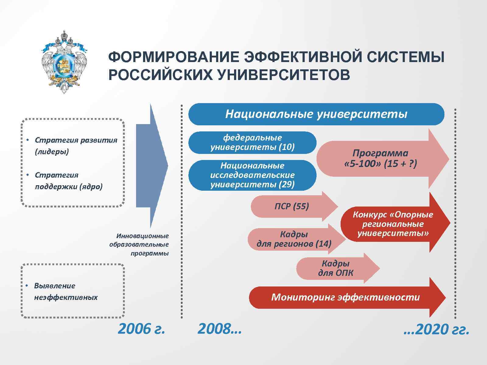 Приоритетные направления в образовании