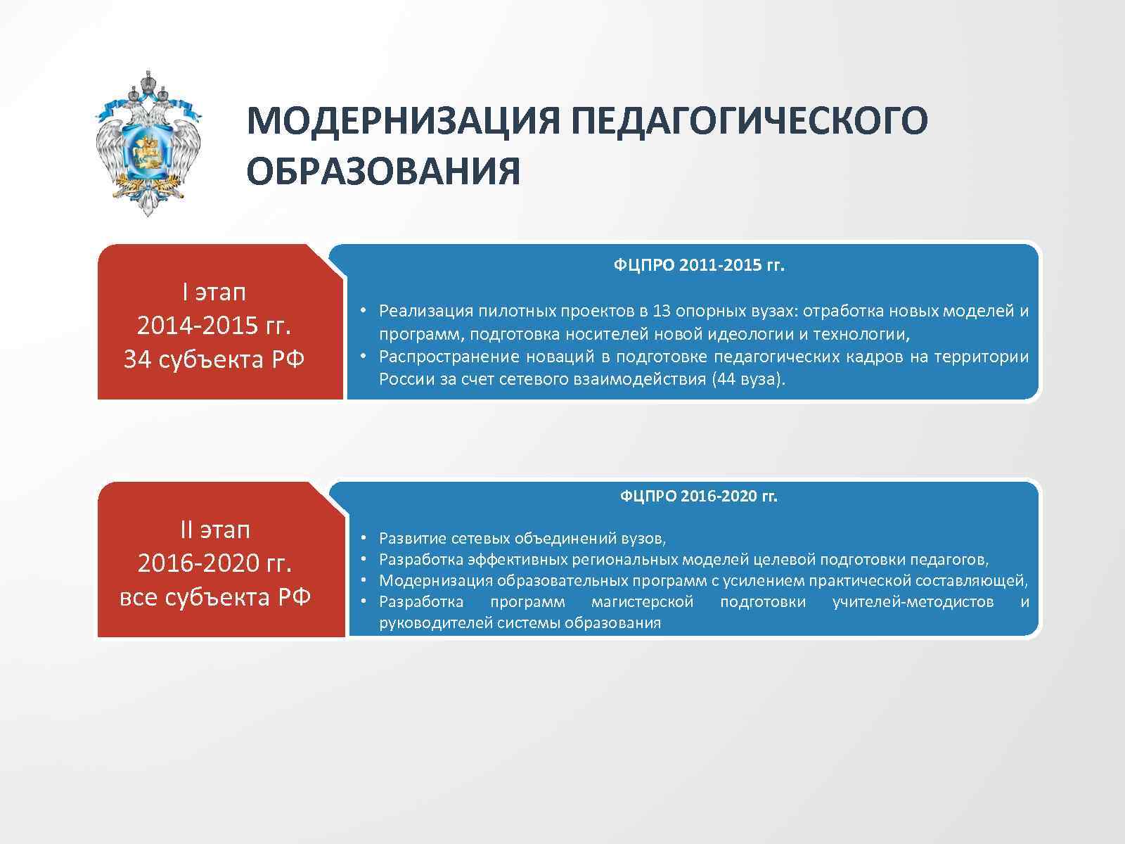 Система педагогического образования