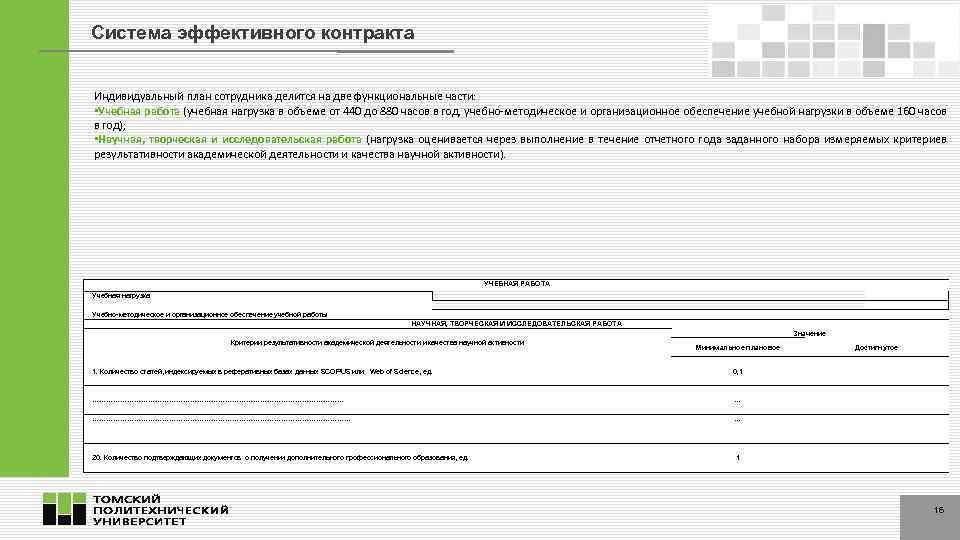 Система эффективного контракта Индивидуальный план сотрудника делится на две функциональные части: • Учебная работа