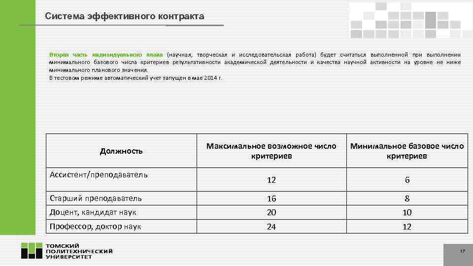 Система эффективного контракта Вторая часть индивидуального плана (научная, творческая и исследовательская работа) будет считаться