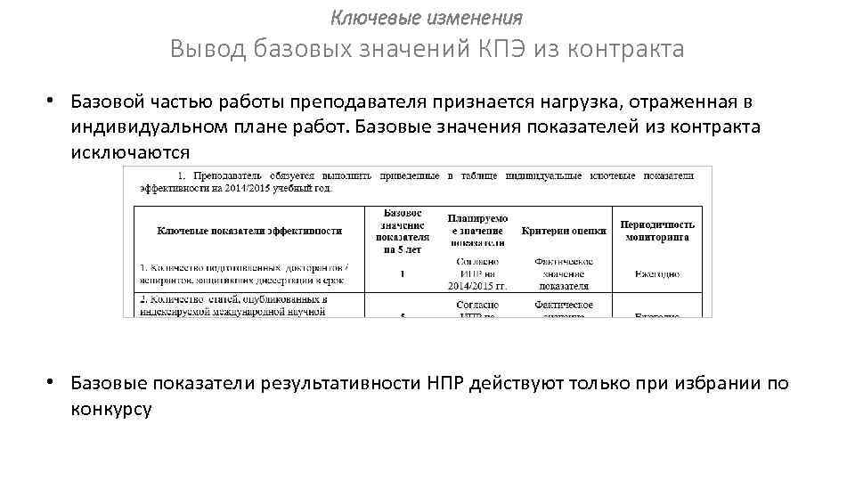 Ключевые изменения Вывод базовых значений КПЭ из контракта • Базовой частью работы преподавателя признается