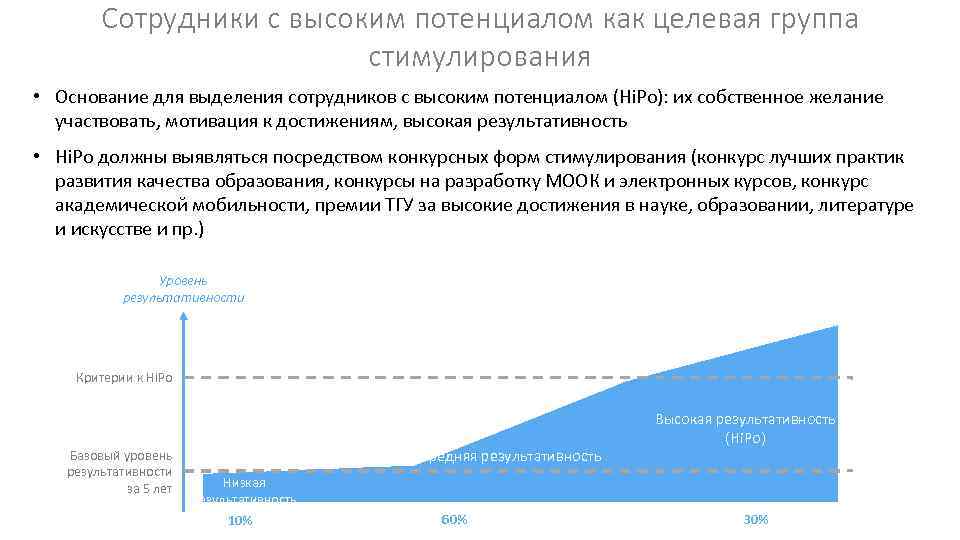 Сотрудники с высоким потенциалом как целевая группа стимулирования • Основание для выделения сотрудников с