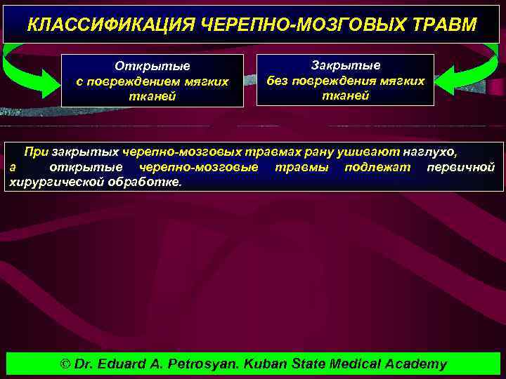 КЛАССИФИКАЦИЯ ЧЕРЕПНО-МОЗГОВЫХ ТРАВМ Открытые с повреждением мягких тканей Закрытые без повреждения мягких тканей При