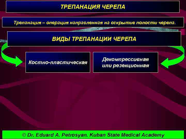 ТРЕПАНАЦИЯ ЧЕРЕПА Трепанация – операция направленная на вскрытие полости черепа. ВИДЫ ТРЕПАНАЦИИ ЧЕРЕПА Костно-пластическая